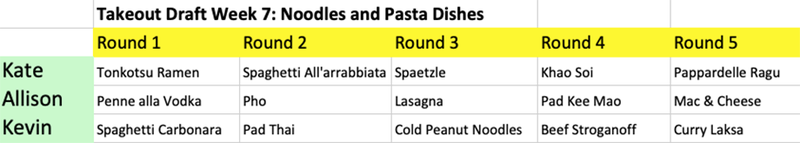 Illustration for article titled The Takeout's fantasy food draft: Best noodle and pasta dish